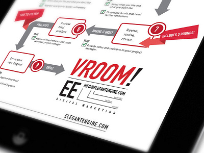 ElegantEngine.com Project Process Infographic