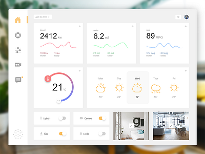 #DailyUI #021 | Home Monitoring Dashboard