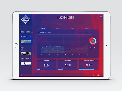 Search Response App app application dashboard graph gui interface product design ui ui design ux
