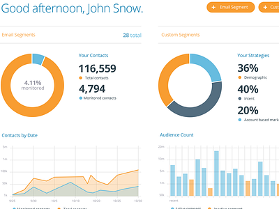 Marketing Dash Interface charts dashboard graphs highchart nevada reno stats ui ux