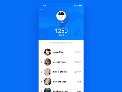 #Daily UI 019-Leaderboard