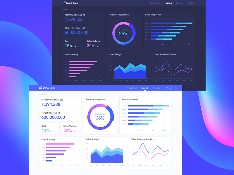 #Daily UI 021-Monitoring Dashboard by Collinhere on Dribbble