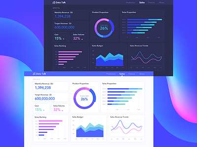 #Daily UI 021-Monitoring Dashboard 021 analysis chart dailyui dashboard monitoringdashboard ui