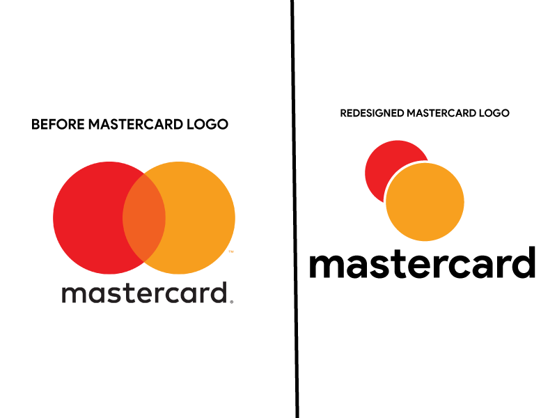 File:MasterCard Logo.svg - Wikipedia