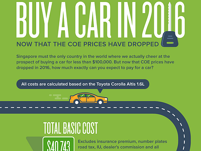 Car Infographic car coe corolla cost infographic road sign singapore toyota