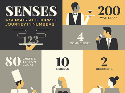 Gala Dinner Infographics