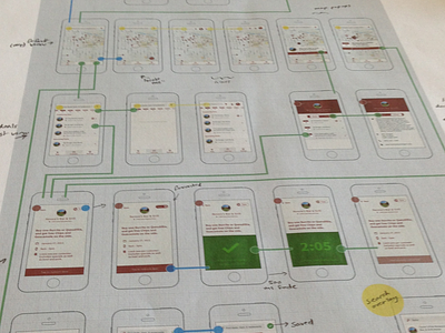 Wireframing Workflow annotated diagram flowchart layouts process processes relationship scribbbles wireframes workflow