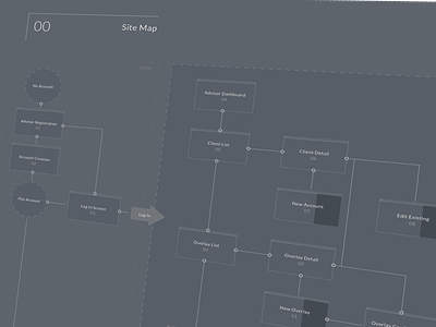 Wireframe Site Map
