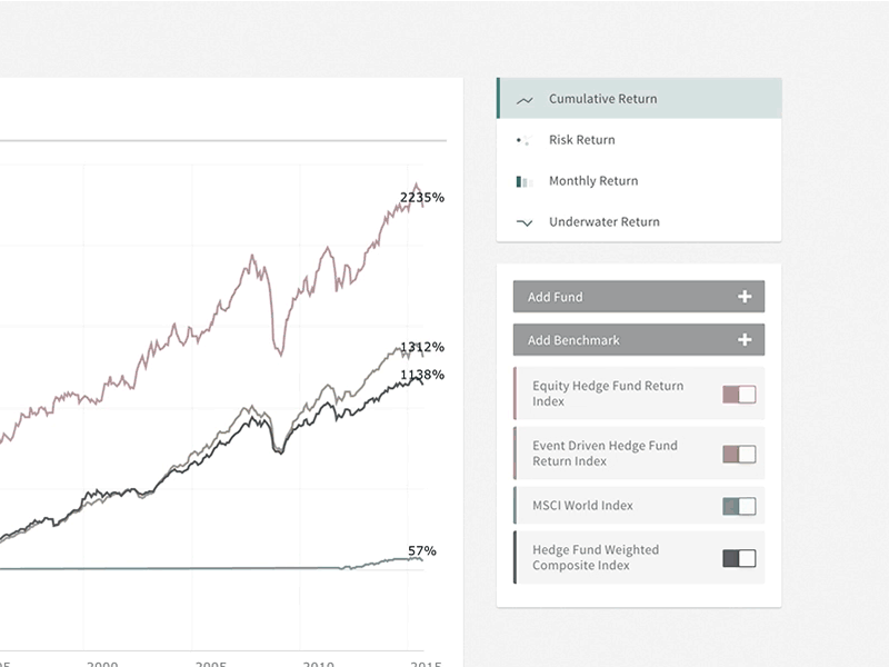 Chart Toggle Interaction amcharts animation chart charting charts data dataset filter finance funds graph graphs search sidebar stocks toggle ux visualization