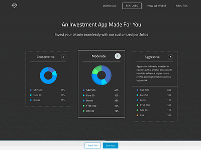 Landing Page Pie Charts