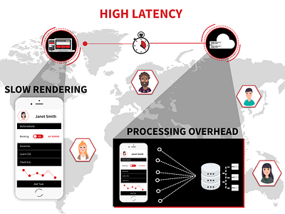 Infographic design