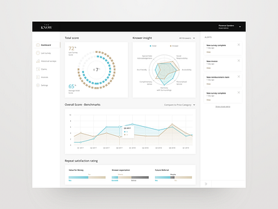 The Know - Hotel Dashboard