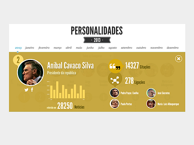 Personalidades infographic responsive website