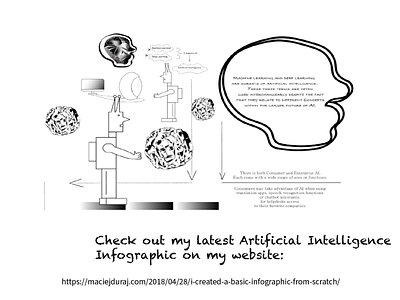 Infographic Related to AI artificial intelligence artificialintelligence deeplearlning dl infographics machinelearning ml visualdiagram