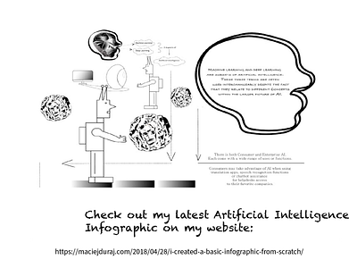 Infographic Related to AI