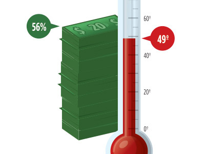 Compare green illustration infographic money red thermometer