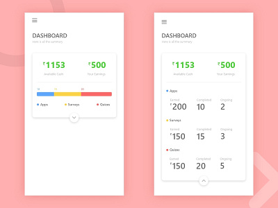 User Dashboard Design