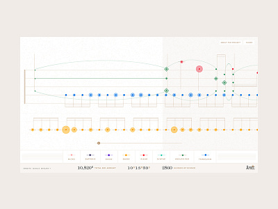 Kylie Minogue interface music timeline website