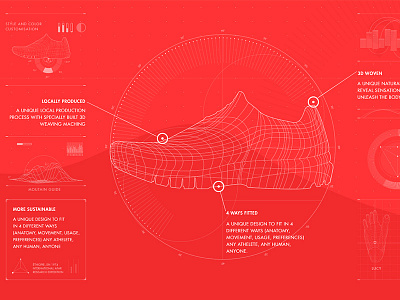 Technical details animation data numbers sneaker stats ui website