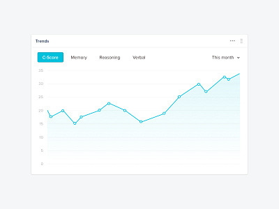 Analytics Dashboard