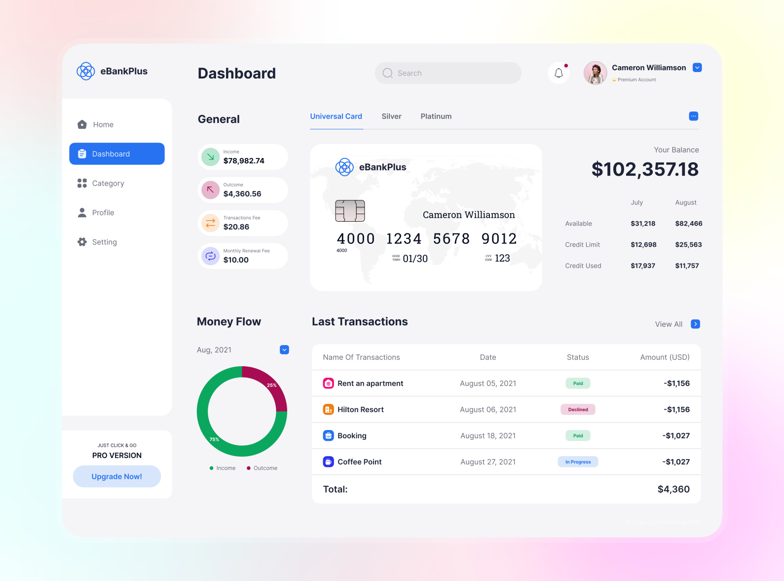 UI Showcase - Dashboard (Light) by Chuong Le on Dribbble