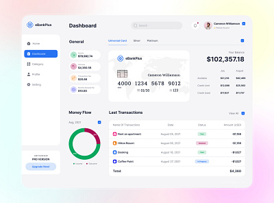 UI Showcase - Dashboard (Light) design flat ui web website