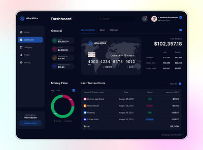 UI Showcase - Dashboard (Dark) design flat ui web website