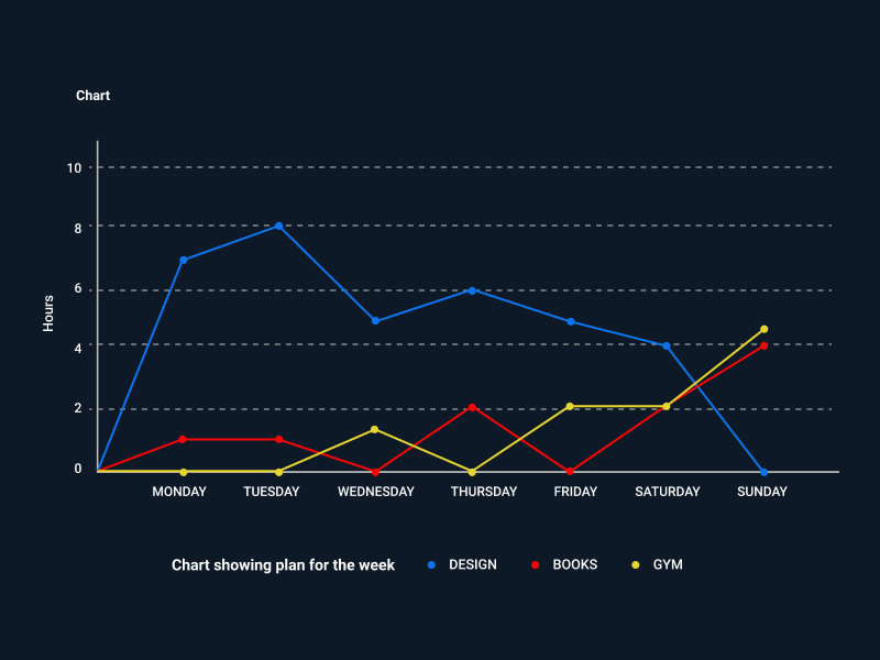 Chart Design By Kingsley Omin On Dribbble