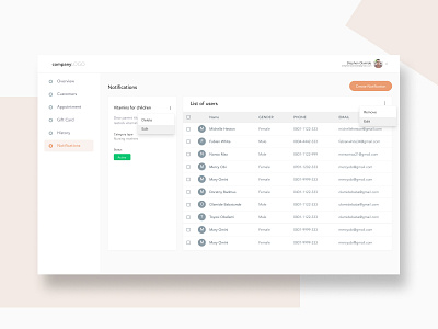 PHARMACY DASHBOARD