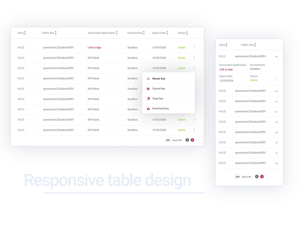 Responsive table design by Shakeela Chikte on Dribbble