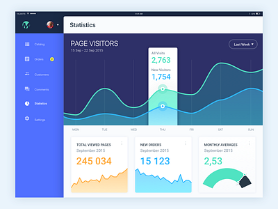 Merchant Dashboard - Statistics