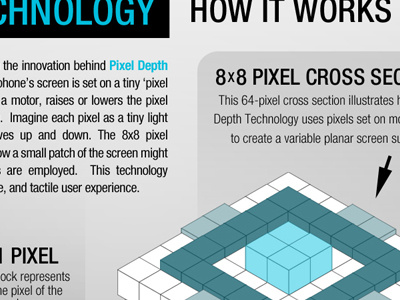 Pixel Phone Tech Jargon concept phone pixel