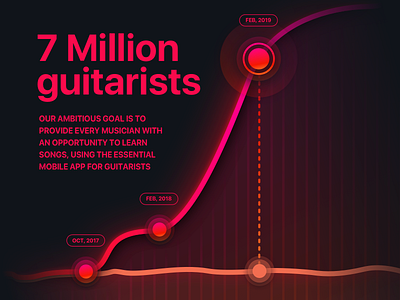 Line chart app chart dark data goal graphic design infographic night theme ui ultimate guitar ux visualization