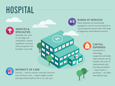 Cost of Care - Hospital