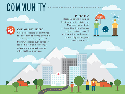 Cost of Care - Community healthcare infographic