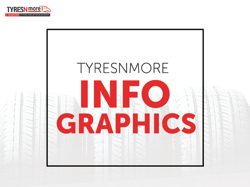 Tyresnmore Infographics ads banner clean creative clean design graphicdesgin infographic minimal simple design tyresinfographic tyresnmore