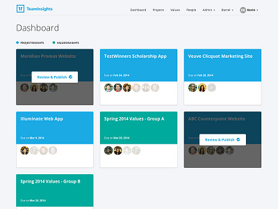 TeamInsights Manager Dashboard