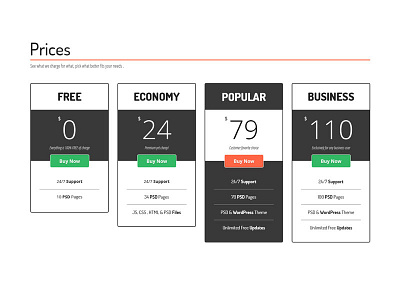 Prices Columns