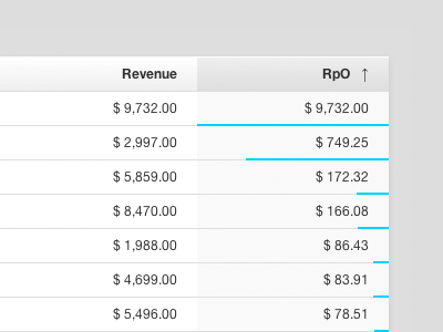 RpO control panel data graph table