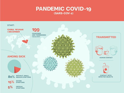 Pandemic COVID-19 adobe illustrator coronavirus covid 19 covid19 get sick illustration infographics medicine pandemic symptoms transmitted vector vector illustration vectorart virus