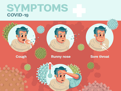 Sympoms coronavirus