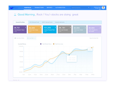 SEC Financial application Dashbaord