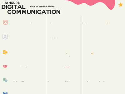 72 Hours Of Digital Communication adobe illustrator chart design flat flat design illustration info infograph infographic infographic design information information architecture information design vector visual design