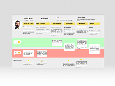 Journey Map UX Research interaction research researcher ux ux design uxdesign
