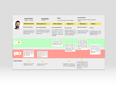 Journey Map UX Research