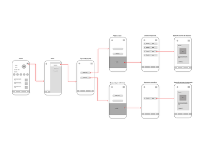 Wireflow  app Wheel