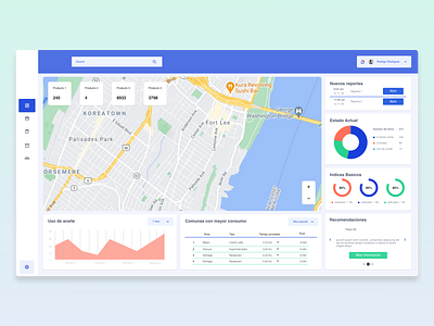 Deliveries Dashboard