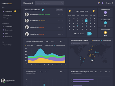 Dashboard dashboard data visulization ui ux