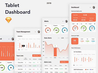 Tablet Dashboards