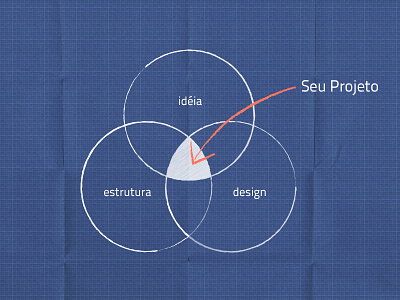 JustWorks New Website - Project blueprint circle design idea justworks paper texture web